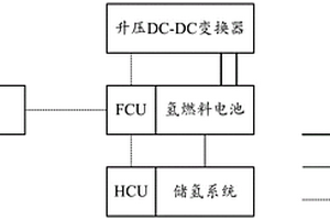 適用于新能源氫燃料電池汽車的氫系統控制方法