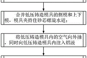 新能源汽車水冷電機外殼的鑄造方法及模具