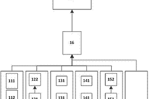 五位一體新能源銷售示范中心監控系統