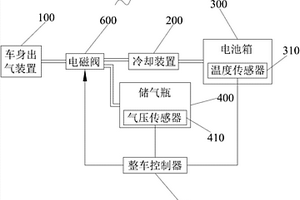 新能源客車動力電池散熱及打氣系統