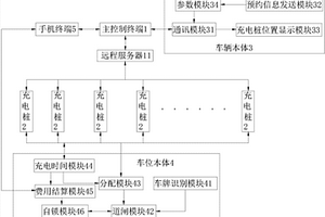 新能源汽車的車位充電管理系統及其工作方法