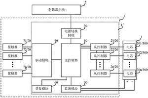 動力電池包的管理系統和新能源汽車