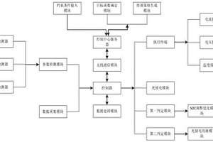 基于新能源汽車電池的優化控制系統