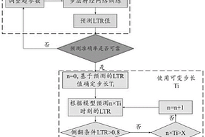 基于人工智能的新能源車輛側翻預警方法