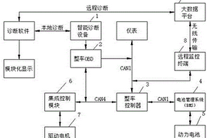 新能源汽車整車故障檢測診斷系統