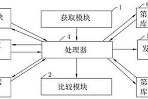 用于新能源汽車新型儲充站EMS的物聯網系統