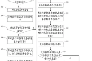 混合動力新能源汽車的控制方法及系統