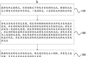 高比例新能源電力系統阻尼優化方法、裝置及設備