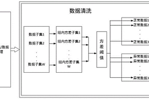 新能源風電功率曲線計算方法
