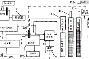 氫氧氣新能源爐具