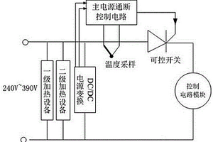 新能源汽車用電機系統驅動控制器的溫控電路及加熱方法