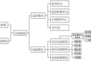 無人機新能源電池管理系統
