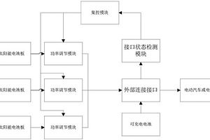 新能源充電服務裝置