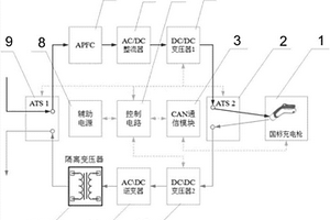 便攜的新能源汽車通用雙向充放電裝置