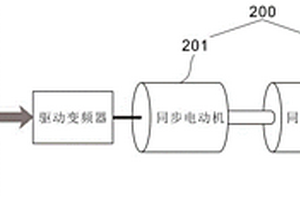 新能源并網同步電機對固定平臺