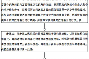 新能源研發分類記錄方法