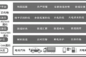 新能源汽車充電預警防護系統