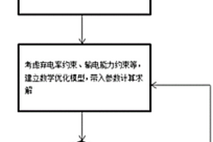 確定新能源基地電網輸送能力的方法、裝置及相關設備