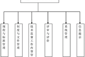 新能源技術監督管控系統
