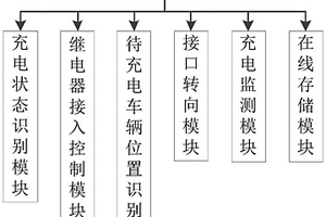 新能源汽車充電樁用繼電器節能系統