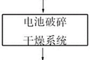 方便快速回收分類的新能源汽車電池處理系統