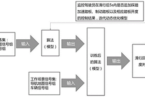 新能源汽車滑行工況能量回收強度智能化控制方法