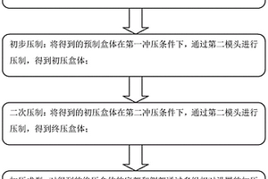 新能源汽車電池盒的壓制工藝