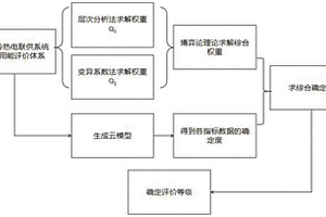 基于云模型的新能源冷熱電聯供系統用戶用能評價方法