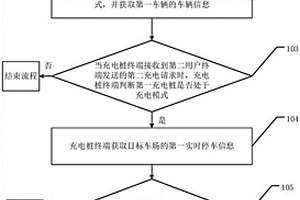 新能源汽車充電方法以及系統
