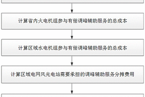 促進區域電網新能源消納的調峰優化方法