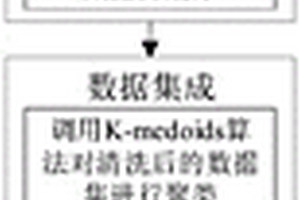 分布式新能源配電網多目標優化調度方法及系統