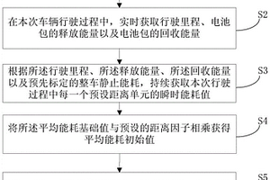 新能源汽車平均能耗獲取方法