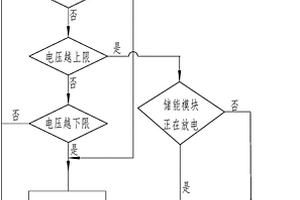 新能源微電網電動汽車充電站的控制方法