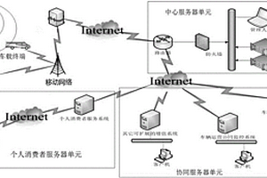 基于3G網絡以及GPS/北斗定位技術的新能源汽車監控系統