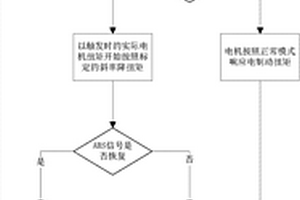 新能源汽車再生制動控制方法及裝置