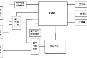 新能源節能供電系統