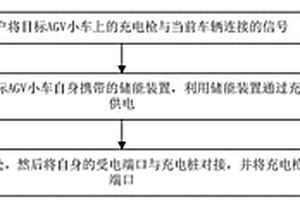 車聯網中新能源車輛的調度方法及系統