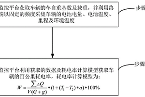 基于新能源汽車指標分析的數據處理方法