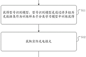 新能源設備識別方法、裝置及介質
