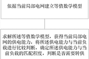 新能源與電網配合供電方法及其校驗裝置