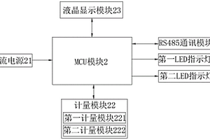 新能源電表