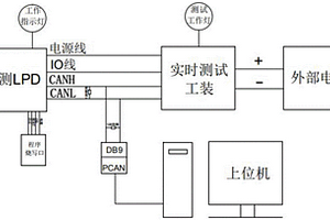 新能源汽車智能低壓控制盒自動化功能測試系統
