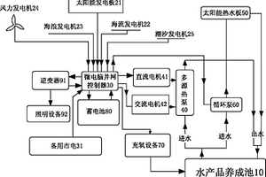 低碳型新能源水產品養成設備
