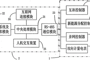 家用新能源一體化智能計控系統