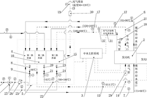 綠色智能熱電聯動新能源電站機