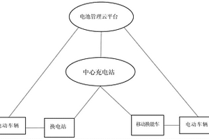 新能源交通系統