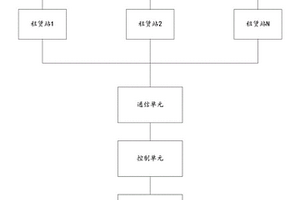 新能源汽車租賃云管理系統