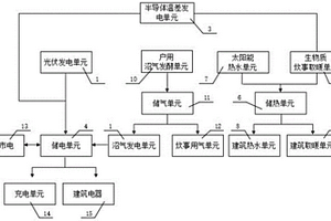 農村建筑新能源多能互補一體化系統