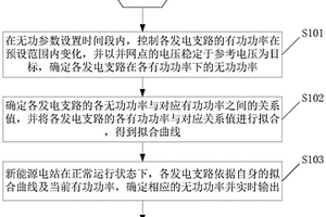 并網點電壓波動抑制方法及新能源電站