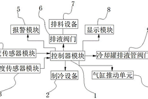 新能源燃料生產用智能控制系統